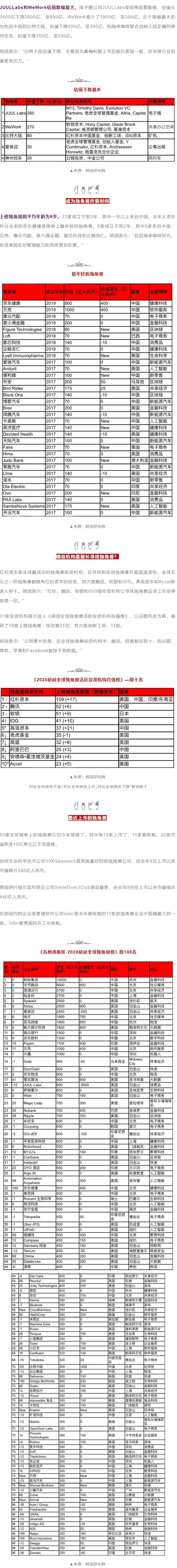 Kݸ^(q)2020ȫ(d)ǫF